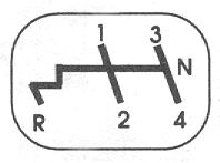 Naklejka SHIFT PATTERN